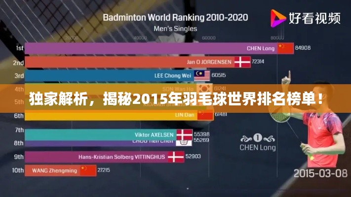 獨(dú)家解析，揭秘2015年羽毛球世界排名榜單！