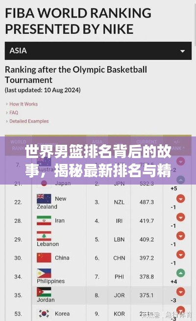 世界男籃排名背后的故事，揭秘最新排名與精彩內(nèi)幕