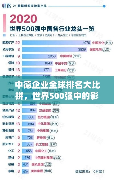 中德企業(yè)全球排名大比拼，世界500強(qiáng)中的影響力與啟示
