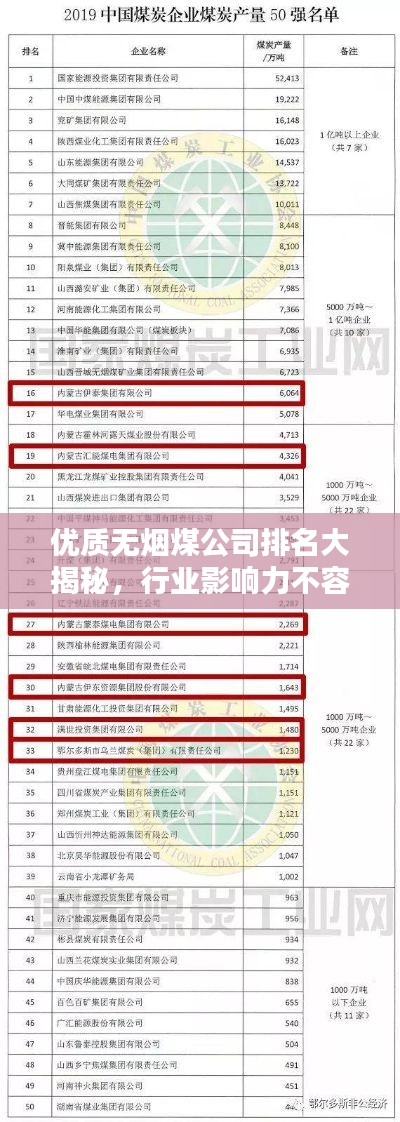 優(yōu)質(zhì)無煙煤公司排名大揭秘，行業(yè)影響力不容小覷