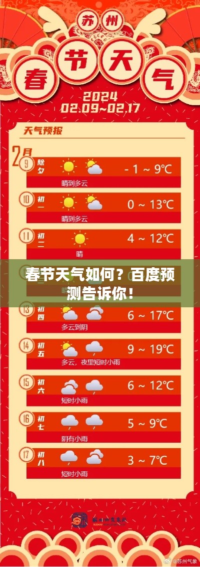 春節(jié)天氣如何？百度預(yù)測告訴你！