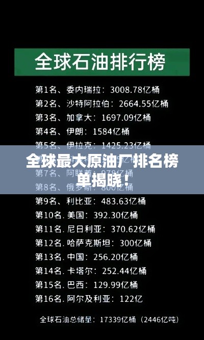 全球最大原油廠排名榜單揭曉！