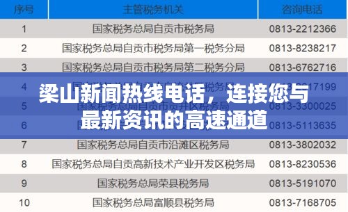 梁山新聞熱線電話，連接您與最新資訊的高速通道
