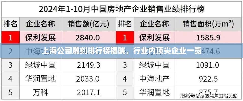上海公司雕刻排行榜揭曉，行業(yè)內頂尖企業(yè)一覽