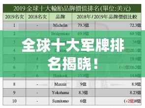 全球十大軍牌排名揭曉！