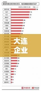 大連企業(yè)高薪榜單揭秘，年薪排名前十企業(yè)一覽