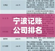 寧波記賬公司排名揭秘，行業(yè)深度分析與評估