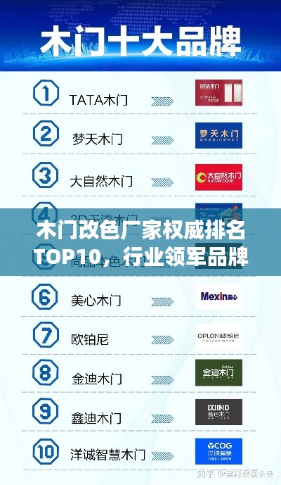 木門改色廠家權(quán)威排名TOP10，行業(yè)領(lǐng)軍品牌一覽！