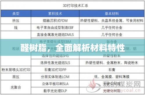 醛樹脂，全面解析材料特性