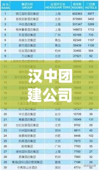 漢中團(tuán)建公司權(quán)威排行榜揭曉！