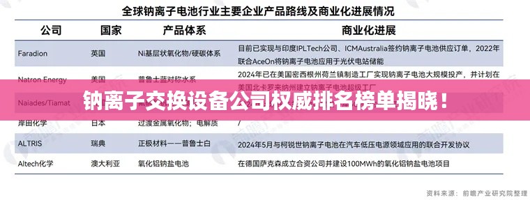 鈉離子交換設(shè)備公司權(quán)威排名榜單揭曉！
