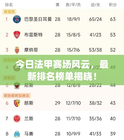 今日法甲賽場(chǎng)風(fēng)云，最新排名榜單揭曉！