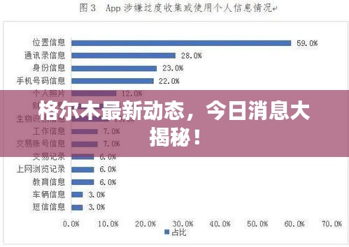 格爾木最新動態(tài)，今日消息大揭秘！