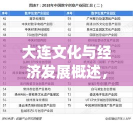 大連文化與經(jīng)濟發(fā)展概述，TOP10排名榜單揭秘！