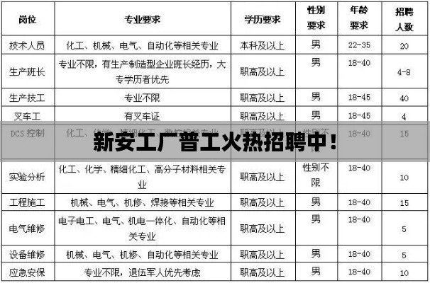 新安工廠普工火熱招聘中！