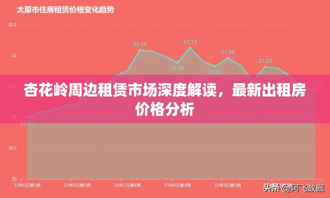 杏花嶺周邊租賃市場深度解讀，最新出租房價格分析