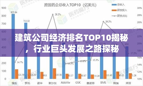 建筑公司經(jīng)濟(jì)排名TOP10揭秘，行業(yè)巨頭發(fā)展之路探秘