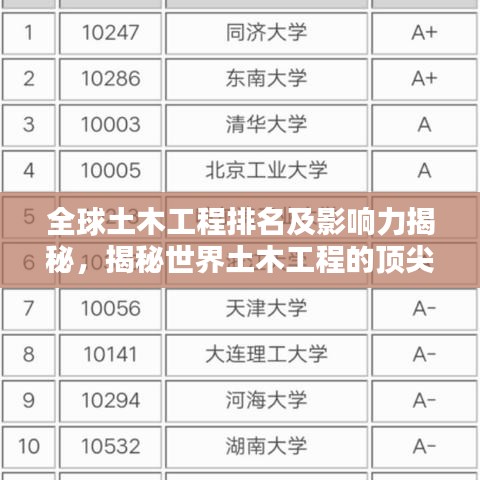 全球土木工程排名及影響力揭秘，揭秘世界土木工程的頂尖實(shí)力與全球影響力