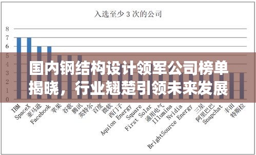 國內(nèi)鋼結(jié)構(gòu)設(shè)計領(lǐng)軍公司榜單揭曉，行業(yè)翹楚引領(lǐng)未來發(fā)展趨勢