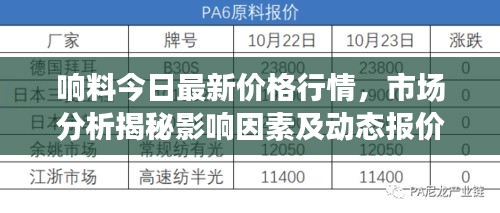 響料今日最新價(jià)格行情，市場(chǎng)分析揭秘影響因素及動(dòng)態(tài)報(bào)價(jià)