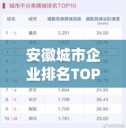 安徽城市企業(yè)排名TOP10榜單揭曉！
