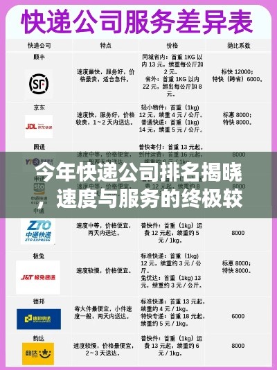 今年快遞公司排名揭曉，速度與服務(wù)的終極較量！