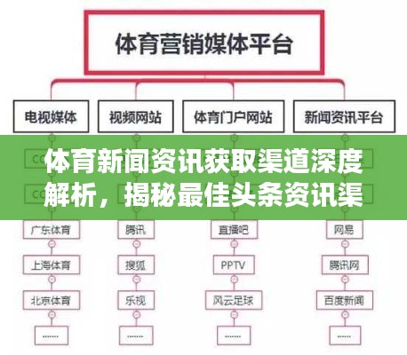 體育新聞資訊獲取渠道深度解析，揭秘最佳頭條資訊渠道！