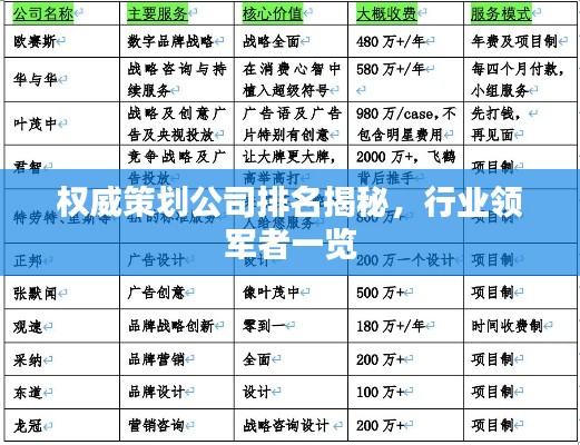 權(quán)威策劃公司排名揭秘，行業(yè)領(lǐng)軍者一覽