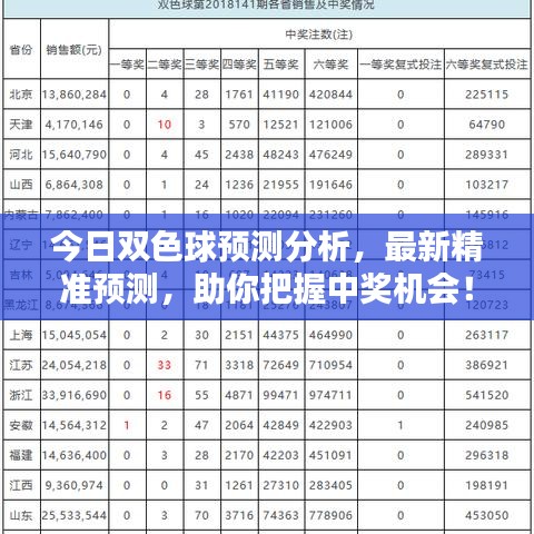 今日雙色球預(yù)測(cè)分析，最新精準(zhǔn)預(yù)測(cè)，助你把握中獎(jiǎng)機(jī)會(huì)！