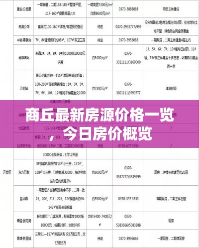 商丘最新房源價(jià)格一覽，今日房?jī)r(jià)概覽