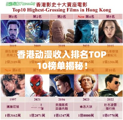 香港動漫收入排名TOP10榜單揭秘！
