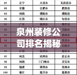 泉州裝修公司排名揭秘，權威行業(yè)洞察報告呈現(xiàn)！