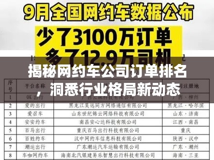 揭秘網(wǎng)約車公司訂單排名，洞悉行業(yè)格局新動(dòng)態(tài)