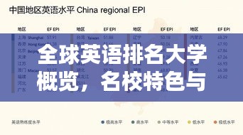全球英語排名大學(xué)概覽，名校特色與優(yōu)勢全解析