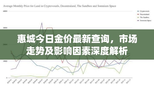 惠城今日金價(jià)最新查詢，市場(chǎng)走勢(shì)及影響因素深度解析