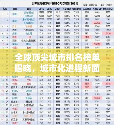 全球頂尖城市排名榜單揭曉，城市化進(jìn)程新面貌揭秘