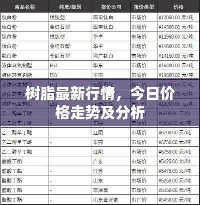 樹脂最新行情，今日價(jià)格走勢及分析