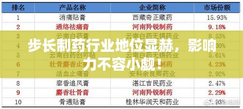 步長制藥行業(yè)地位顯赫，影響力不容小覷！
