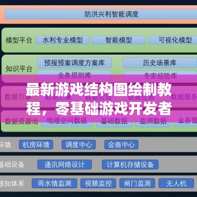 最新游戲結(jié)構(gòu)圖繪制教程，零基礎(chǔ)游戲開發(fā)者必備技能