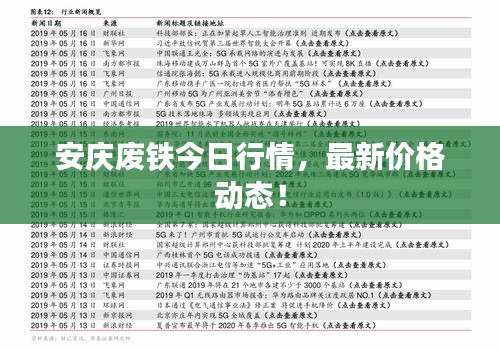 安慶廢鐵今日行情，最新價(jià)格動(dòng)態(tài)！
