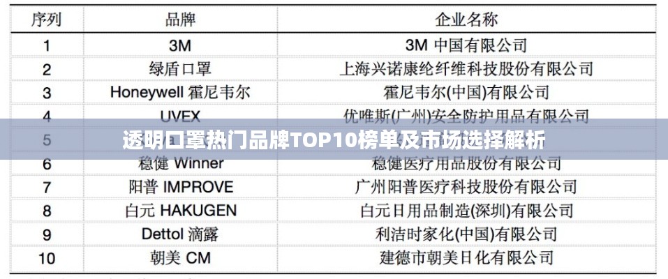 透明口罩熱門品牌TOP10榜單及市場選擇解析