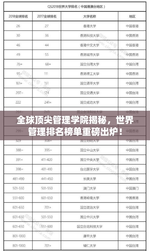 全球頂尖管理學(xué)院揭秘，世界管理排名榜單重磅出爐！
