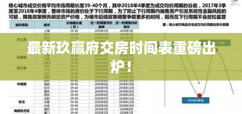 最新玖贏府交房時(shí)間表重磅出爐！