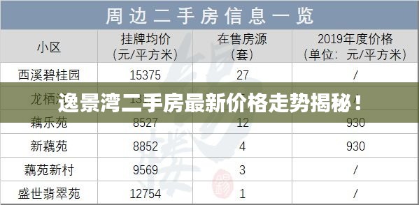 逸景灣二手房最新價(jià)格走勢(shì)揭秘！