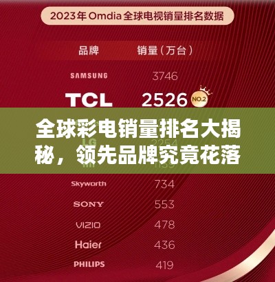全球彩電銷量排名大揭秘，領(lǐng)先品牌究竟花落誰家？