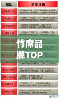 竹席品牌TOP10榜單揭曉，哪些品牌榮登前十？