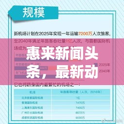 惠來新聞?lì)^條，最新動(dòng)態(tài)今日播報(bào)
