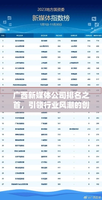 廣西新媒體公司排名之首，引領(lǐng)行業(yè)風(fēng)潮的創(chuàng)新領(lǐng)航者