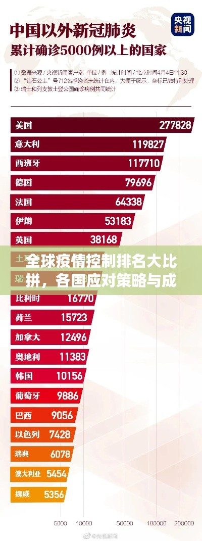 全球疫情控制排名大比拼，各國應(yīng)對策略與成效大揭秘！