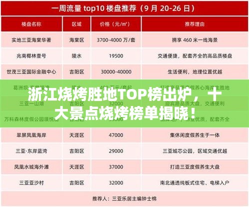 浙江燒烤勝地TOP榜出爐，十大景點(diǎn)燒烤榜單揭曉！